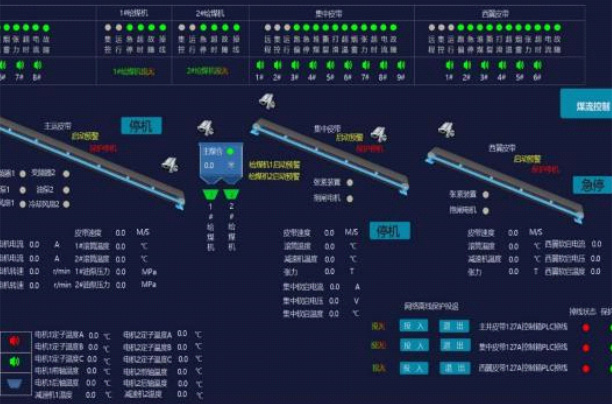 智能AI分析的胶带机集控系统